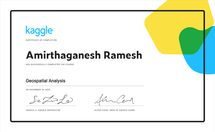 Kaggle Geospatial Analysis